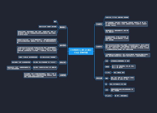 八年级语文上册《大道之行也》思维导图