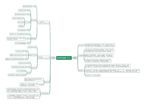 中日甲午战争（二）思维导图