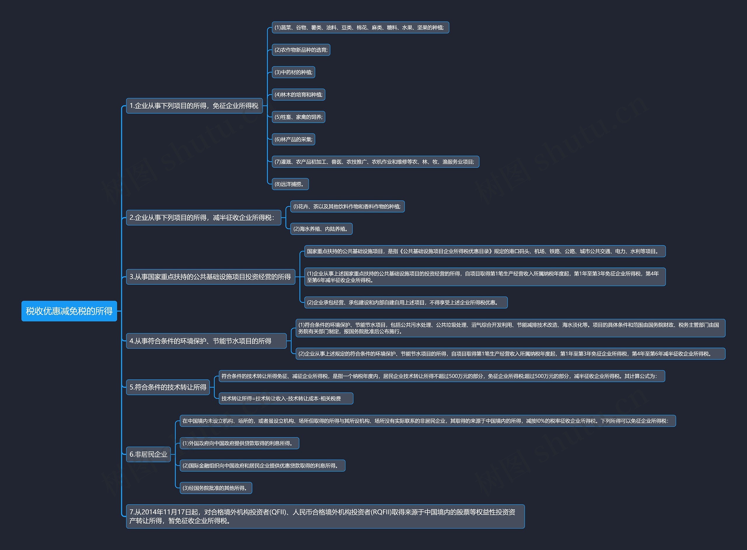税收优惠减免税的所得思维导图