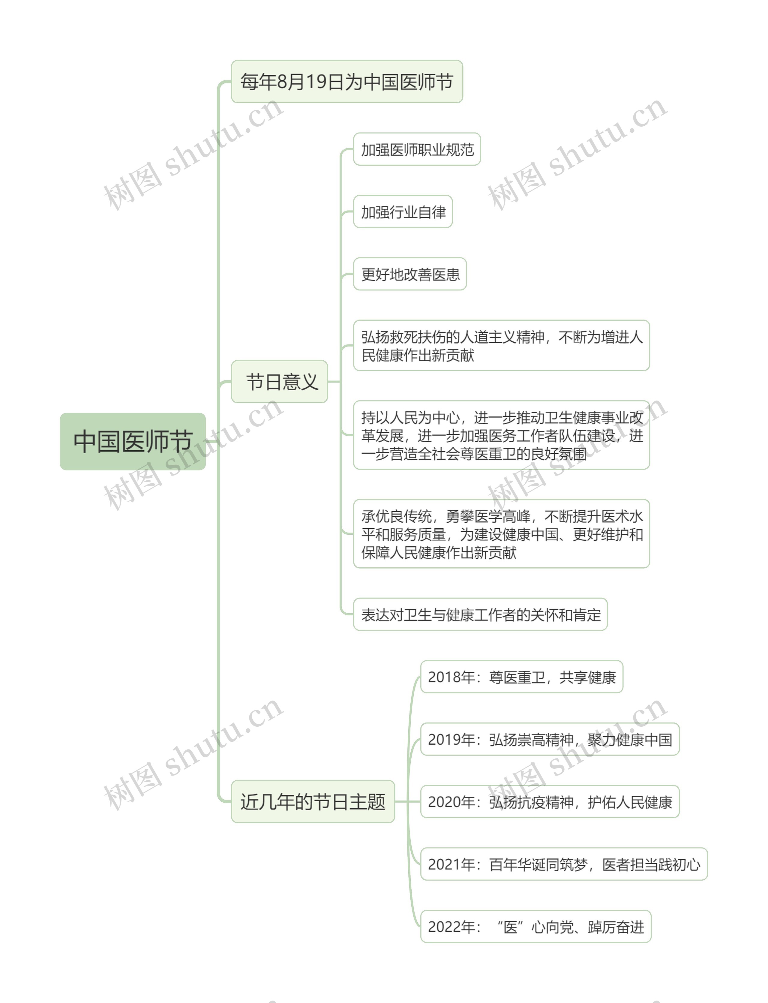 中国医师节