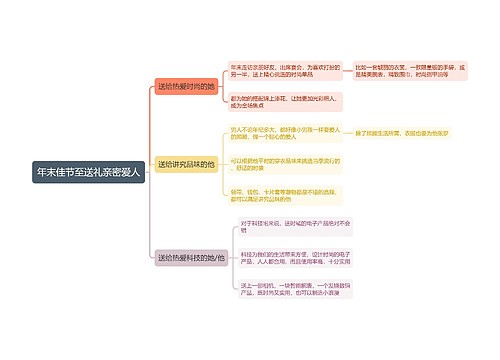 年末佳节至送礼亲密爱人思维导图