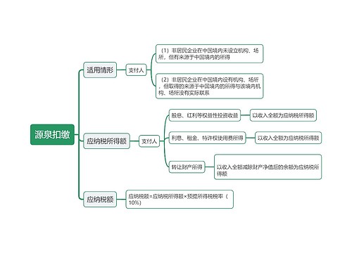 源泉扣缴思维导图