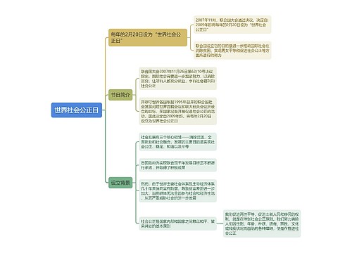 世界社会公正日思维导图