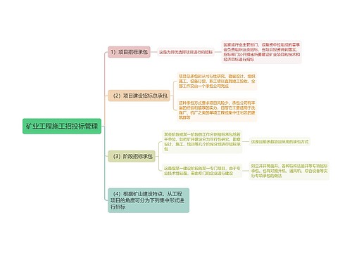 矿业工程施工招投标管理思维导图