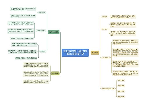 商业模式构想：副业与技能培训闭环型产品