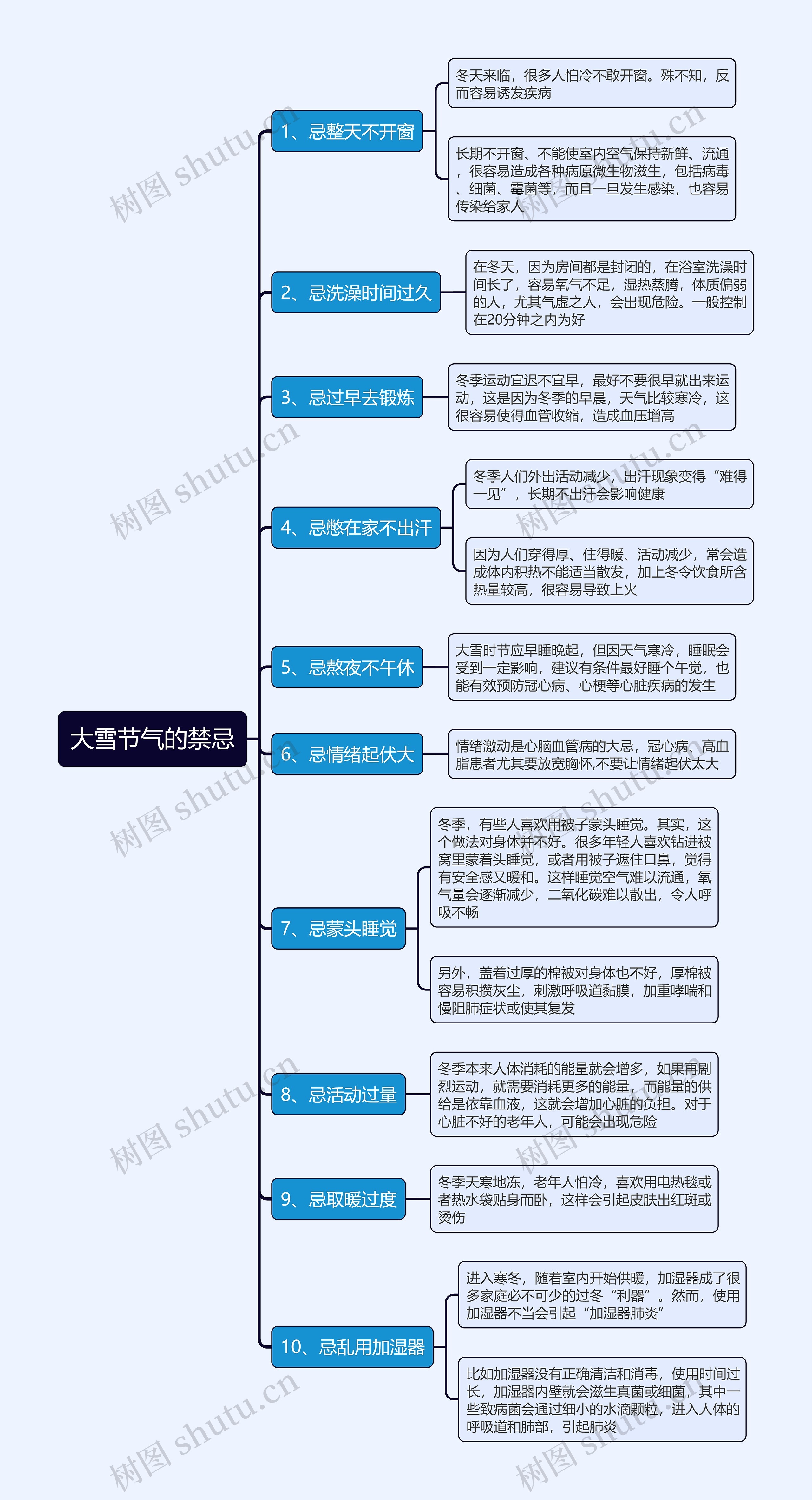 大雪节气的禁忌思维导图