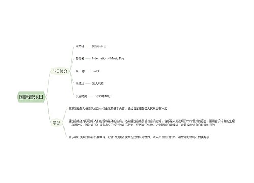 国际音乐日思维导图