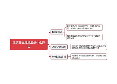 健康养生脚脱皮是什么原因思维导图