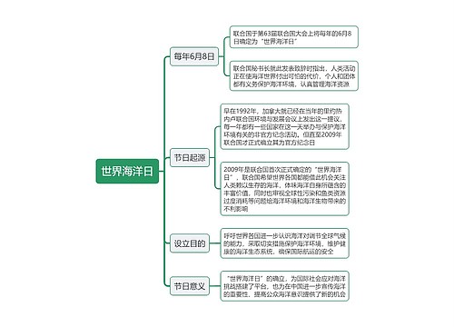 世界海洋日思维导图