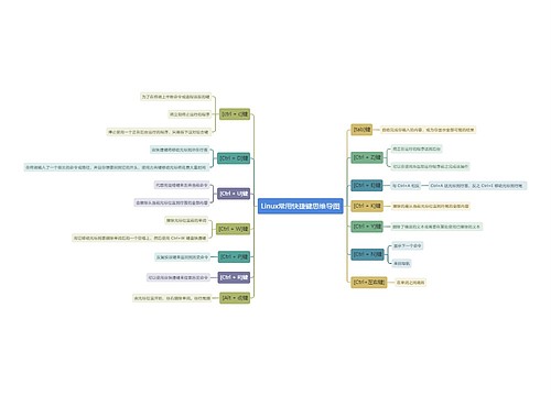 Linux常用快捷键思维导图