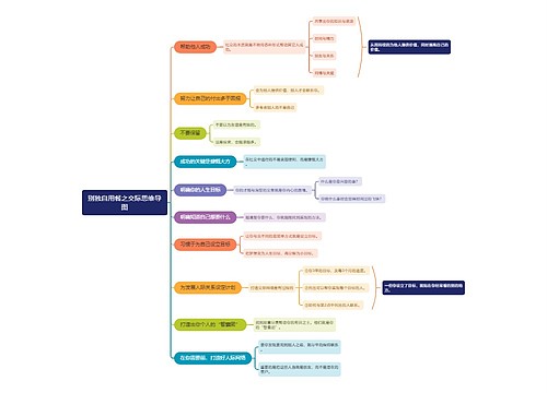 别独自用餐之交际思维导图