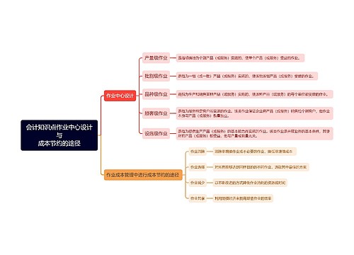 会计知识点作业中心设计与成本节约的途径思维导图