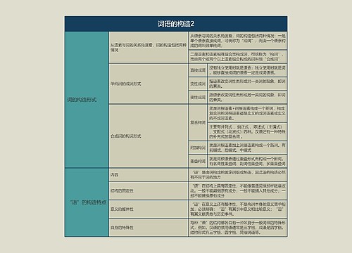 语言学概论  词语的构造2