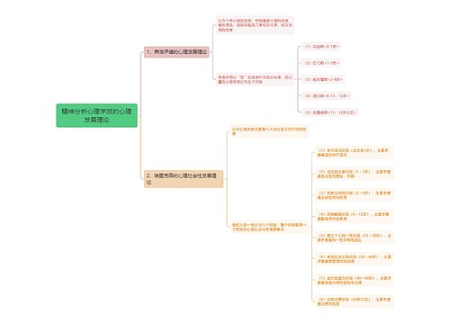 精神分析心理学派的心理发展理论思维导图