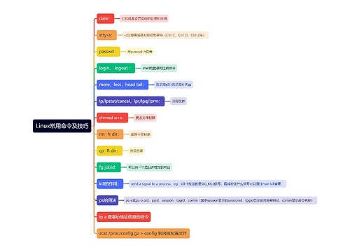 Linux常用命令及技巧思维导图