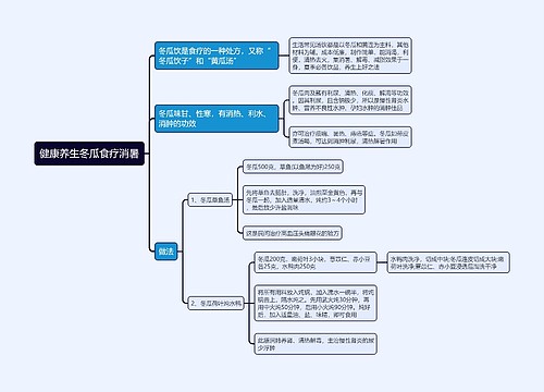 健康养生冬瓜食疗消暑思维导图