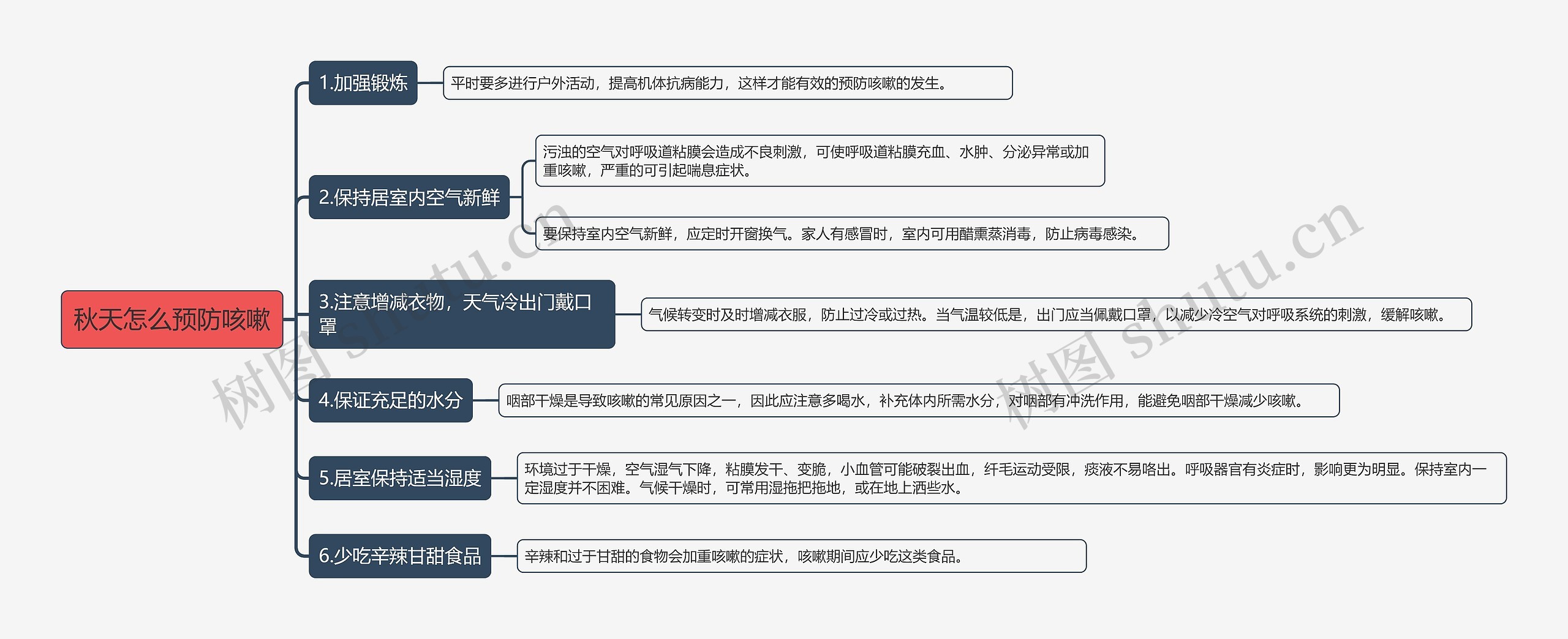 秋天怎么预防咳嗽