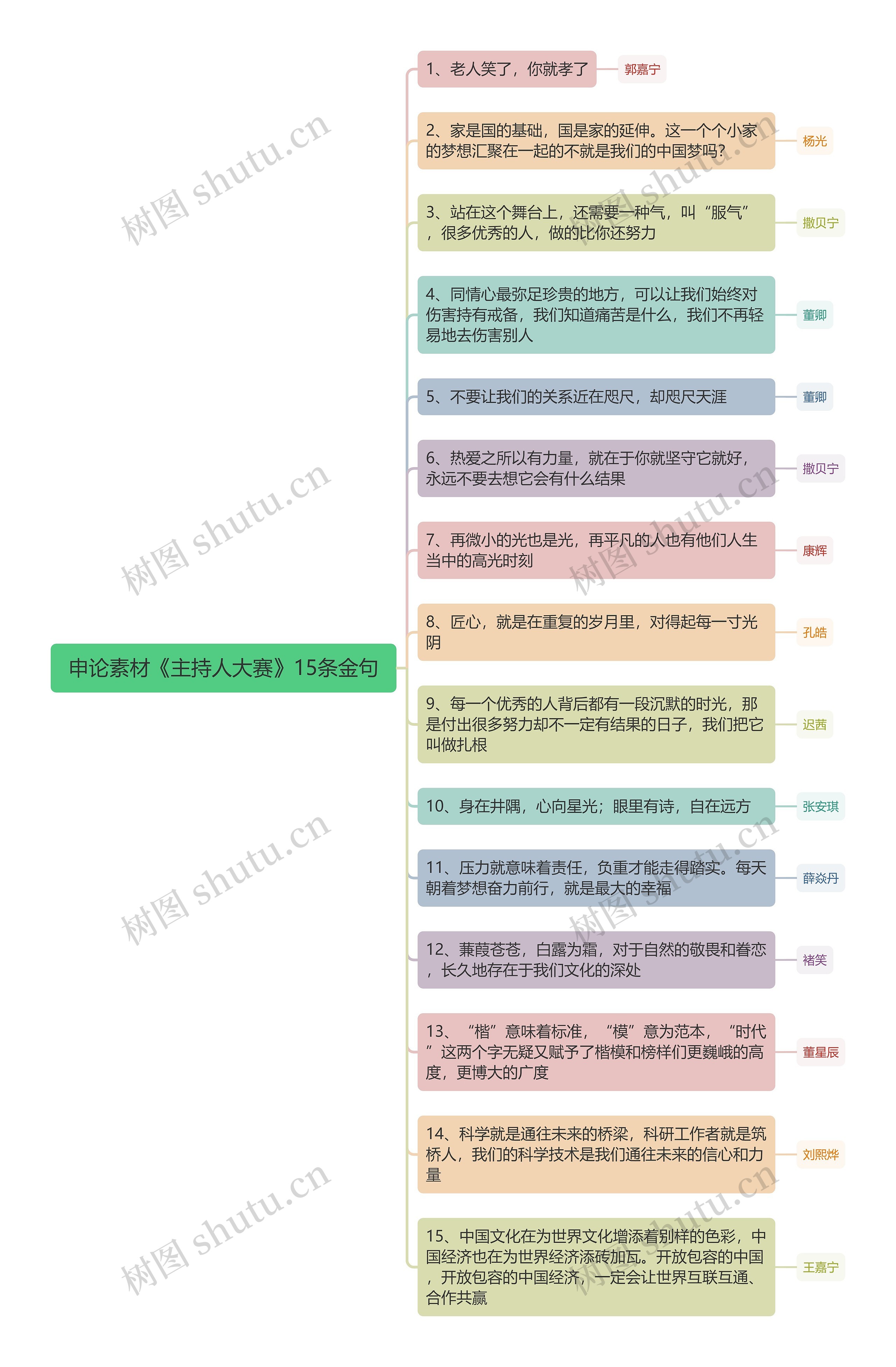 申论素材《主持人大赛》15条金句思维导图