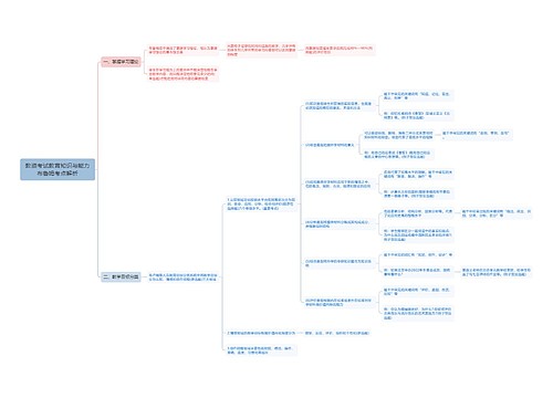 教资考试教育知识与能力布鲁姆考点解析思维导图