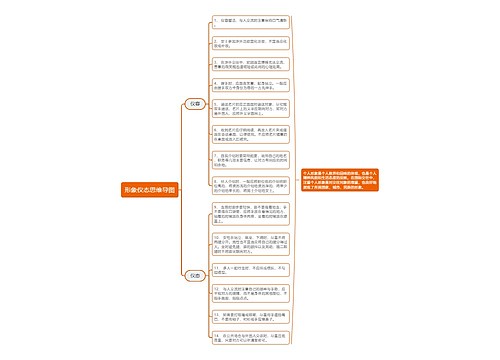 形象仪态思维导图