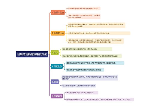 自媒体营销的策略和方法思维导图