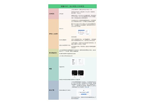 搭建HMI：设计规范-文字规范