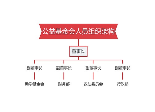 公益基金会人员组织架构