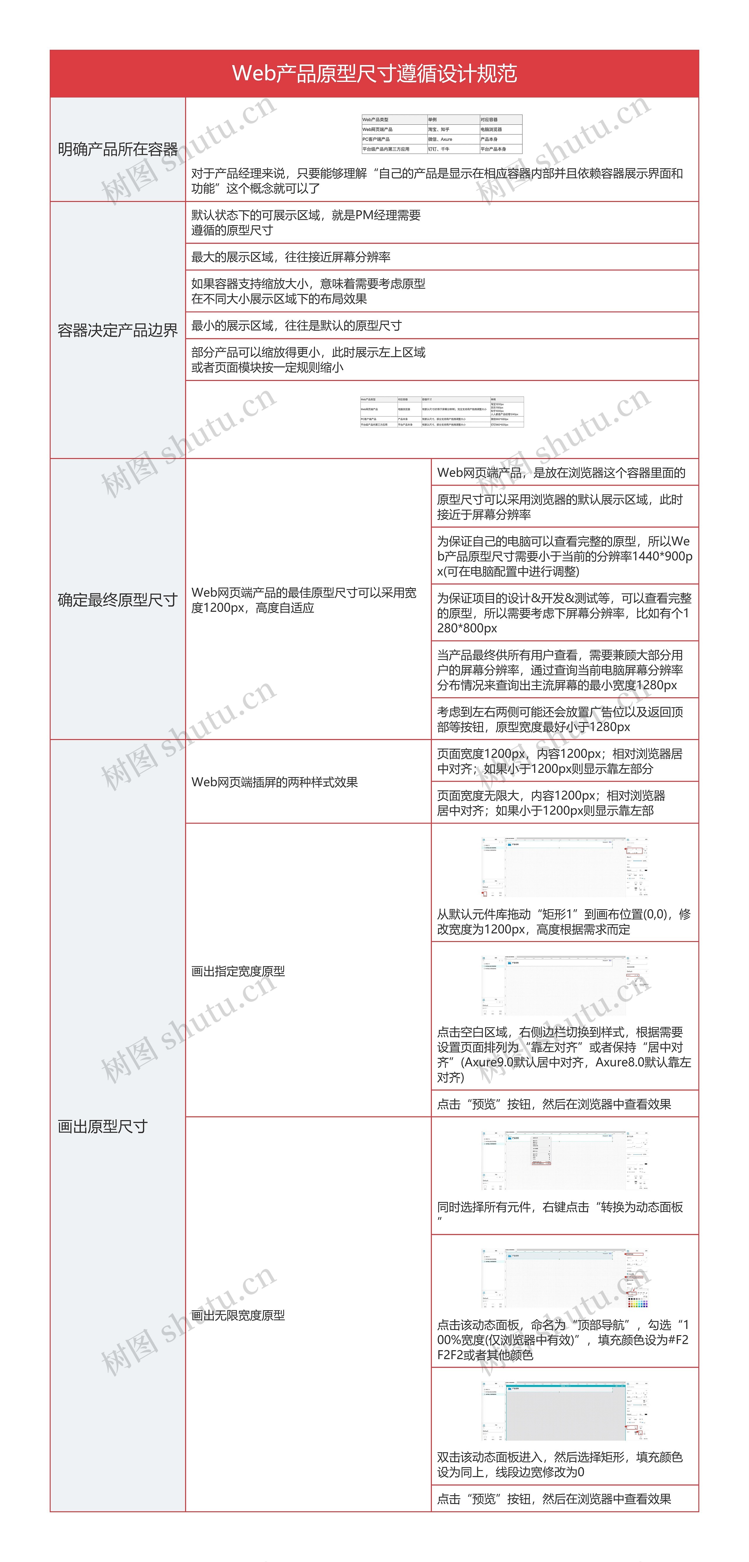 Web产品原型尺寸遵循设计规范