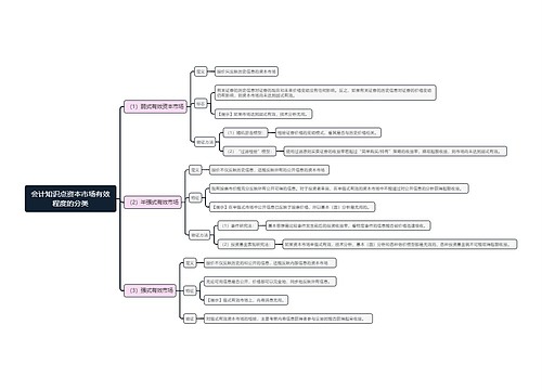 会计知识点资本市场有效程度的分类思维导图