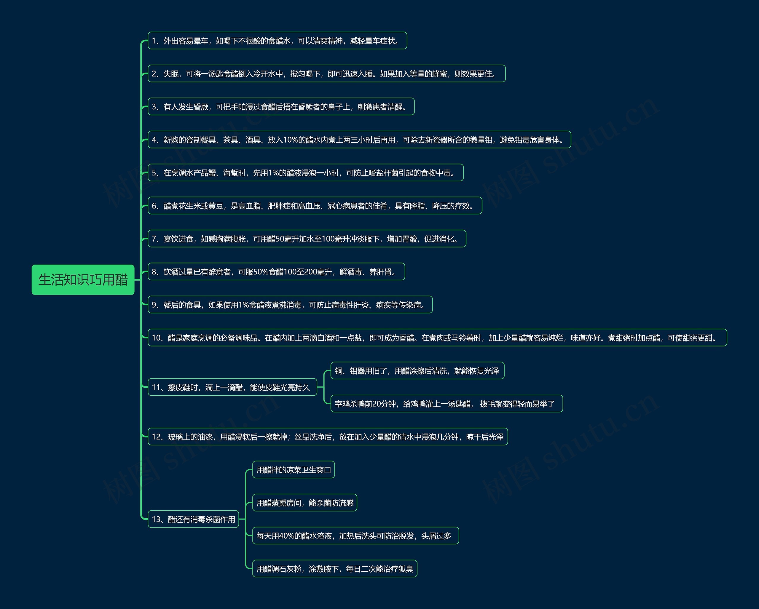 生活知识巧用醋思维导图
