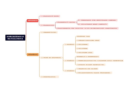 体育概论第四章体育与其他社会活动之间的关系思维导图