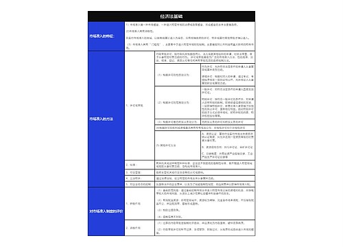 经济法基础市场准入树形表格