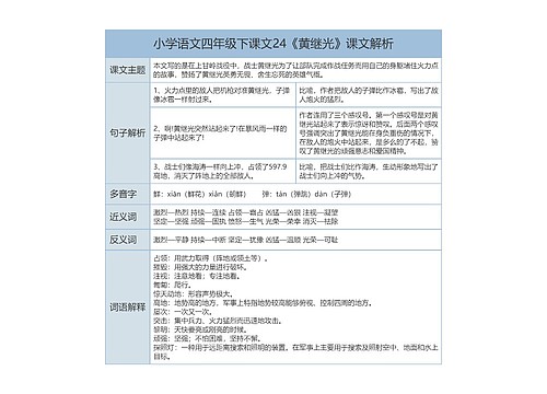 小学语文四年级下课文24《黄继光》课文解析树形表格