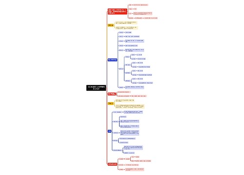 《综合素质》之世界现代历史常识思维导图