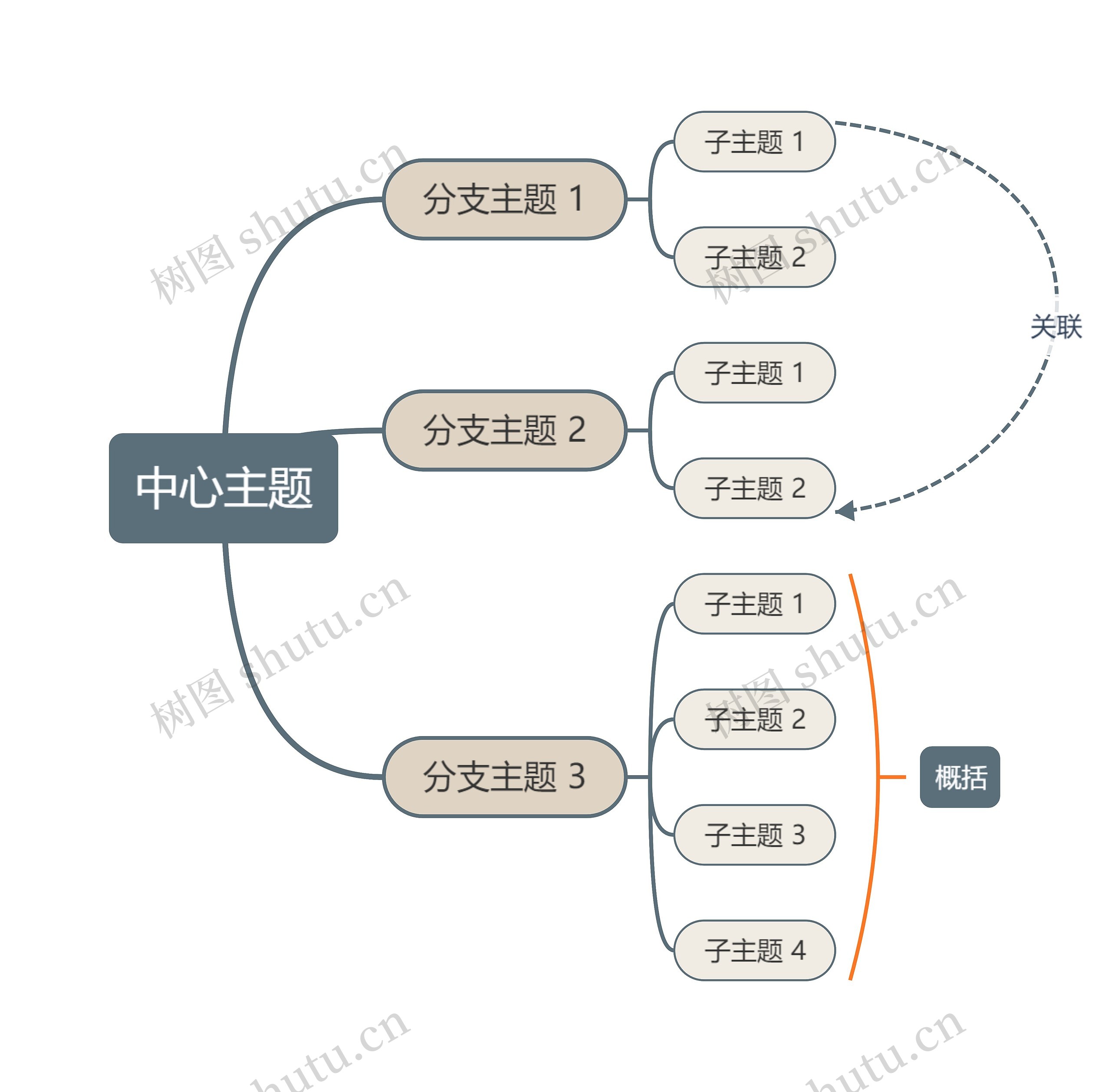 高级莫兰迪咖色思维导图主题模板