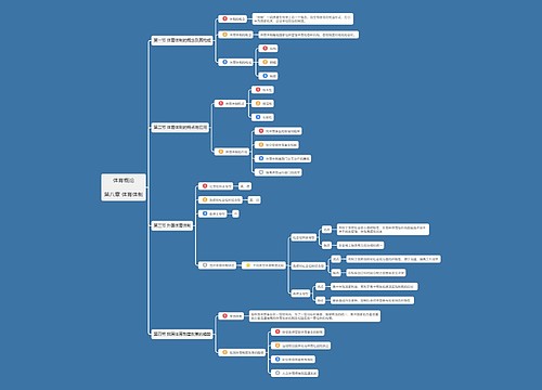 体育概论第八章思维导图思维导图