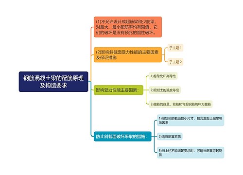 钢筋混凝土梁的配筋原理及构造要求