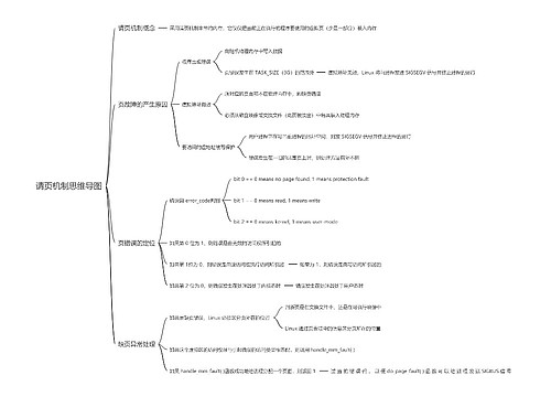 请页机制思维导图