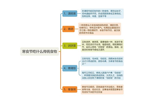 寒食节吃什么传统食物思维导图