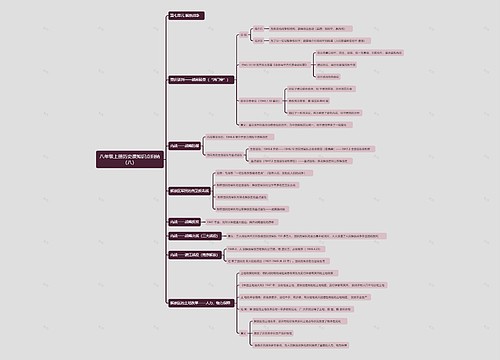 八年级上册历史课知识点归纳（八）