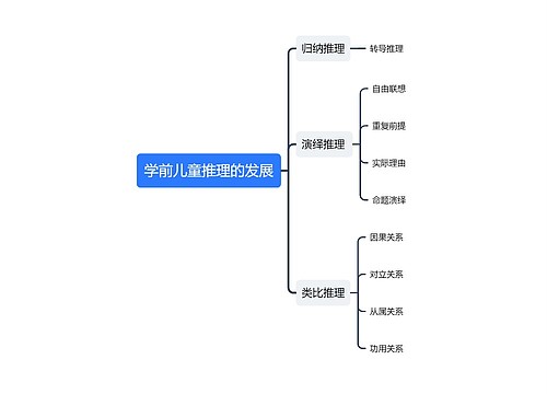 学前儿童推理的发展