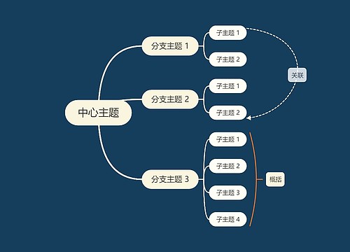 深夜色系思维导图主题模板