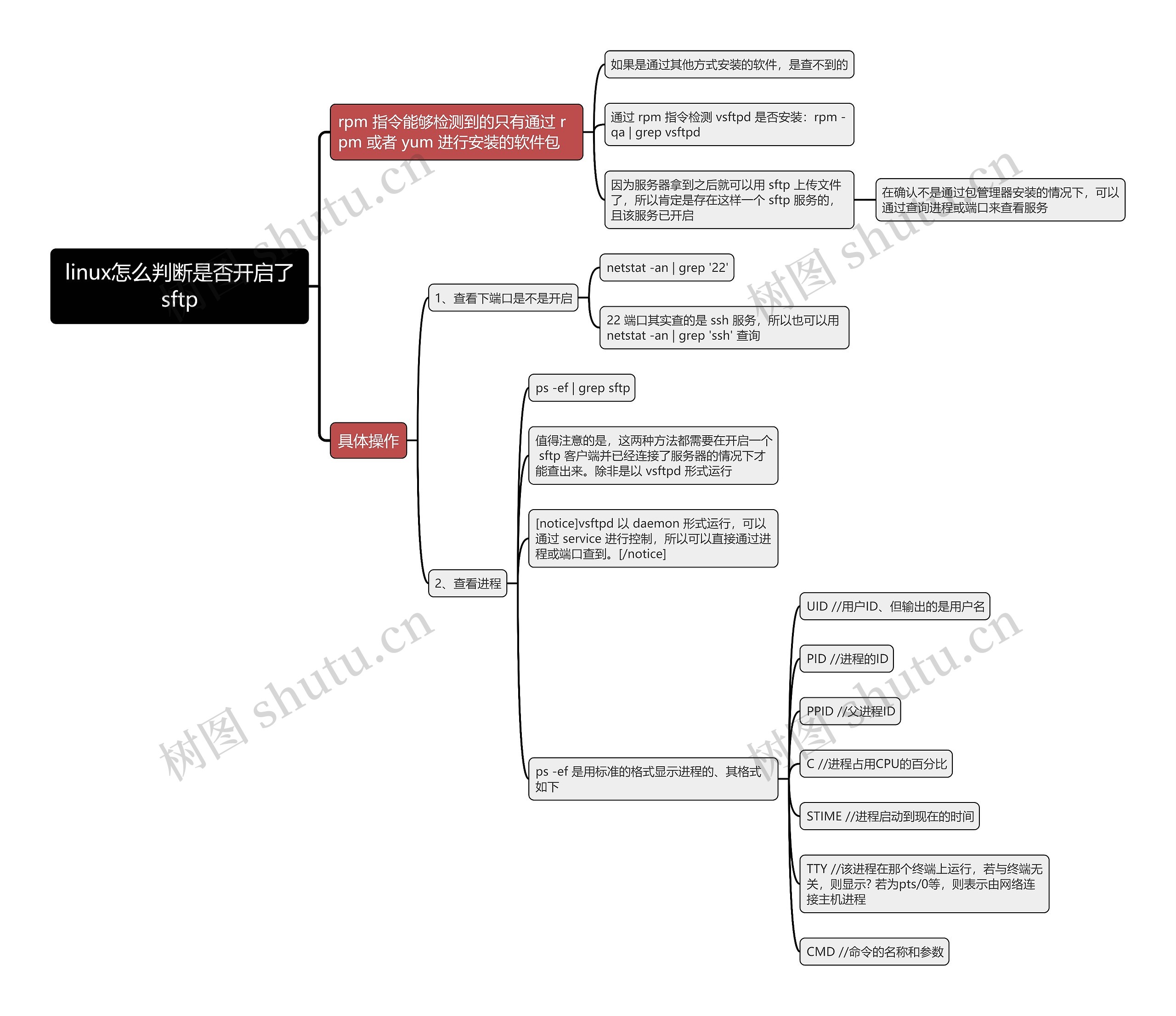 linux怎么判断是否开启了sftp思维导图