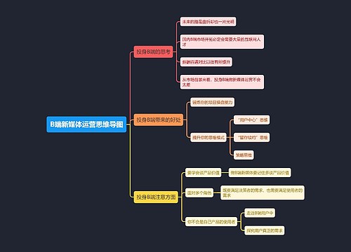 B端新媒体运营思维导图