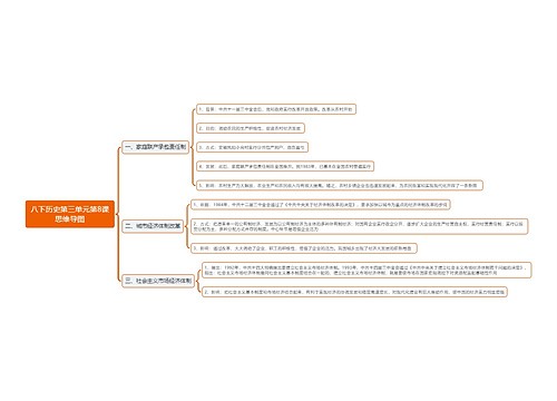 八下历史第三单元第8课思维导图