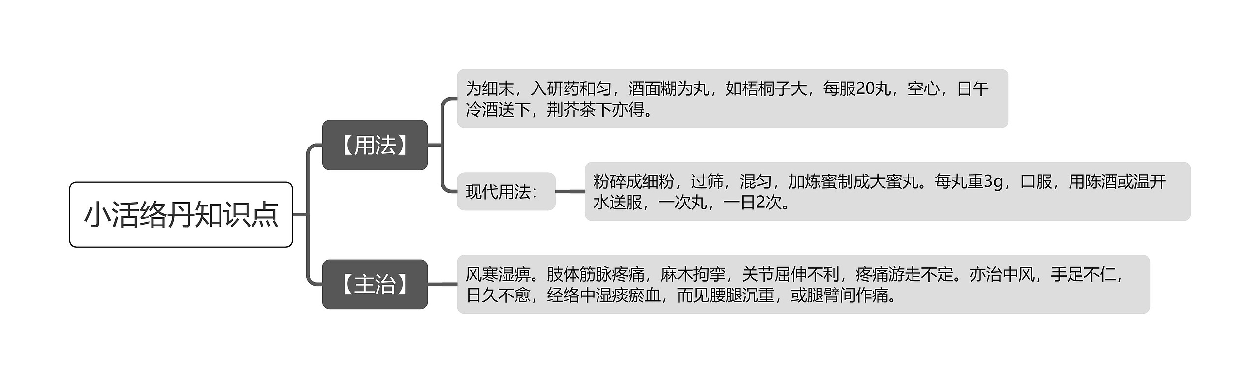 小活络丹知识点思维导图高清图 小活络丹知识点思维导图