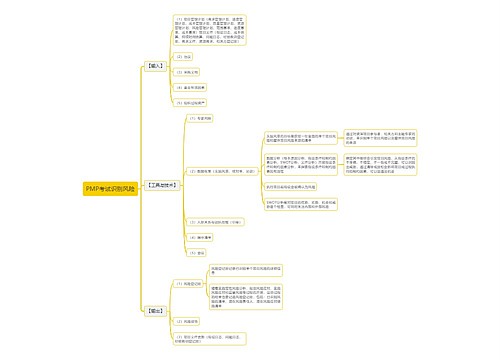 PMP考试识别风险思维导图