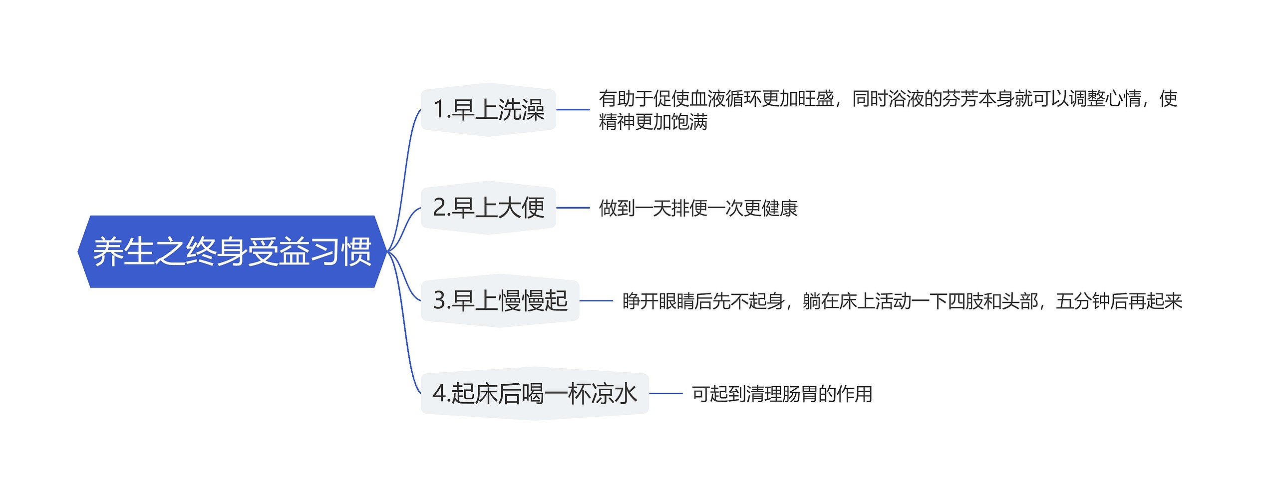 养生之终身受益习惯思维导图