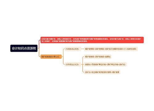 会计知识点资源税思维导图