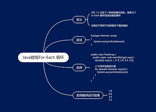 Java数组For-Each 循环